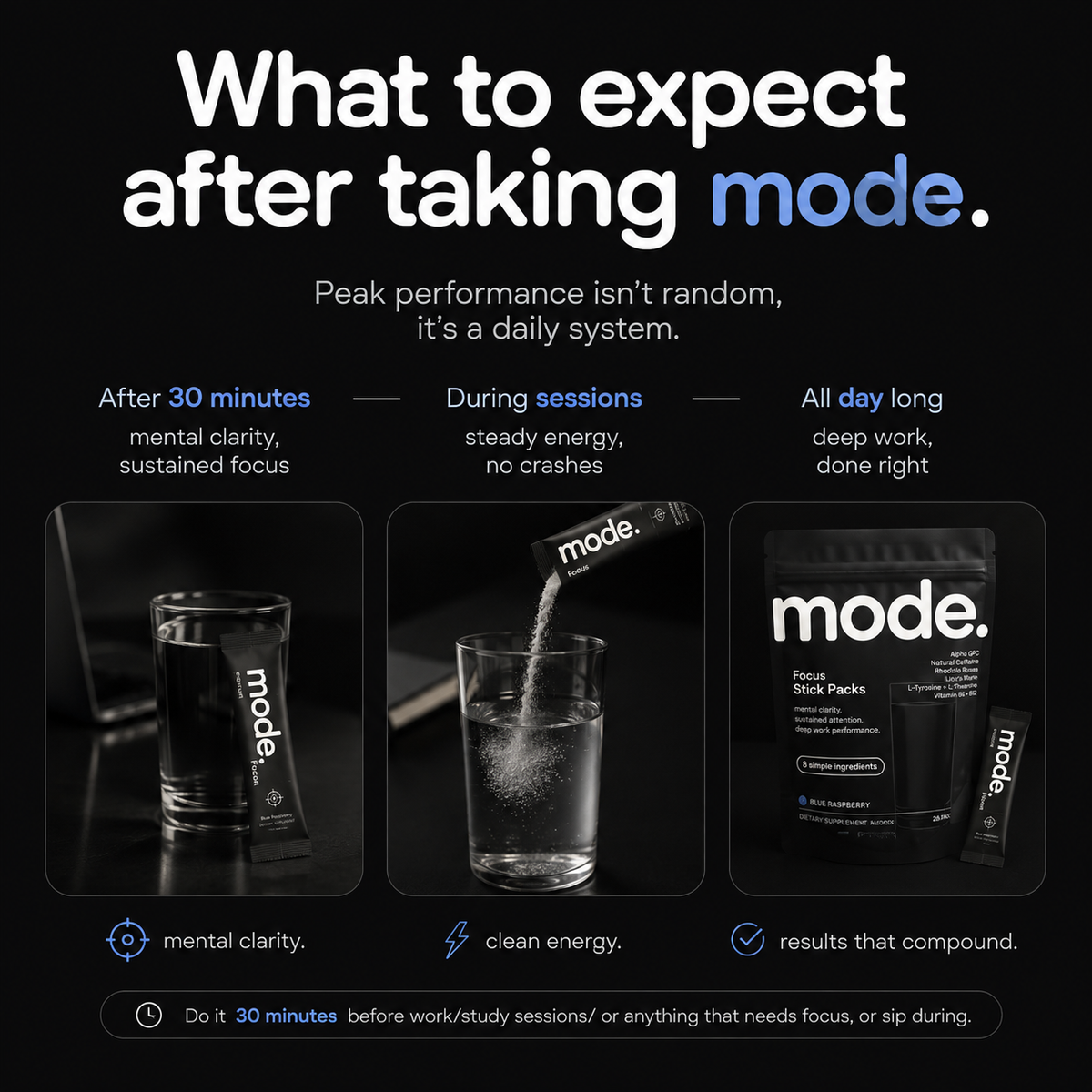 Mode Focus